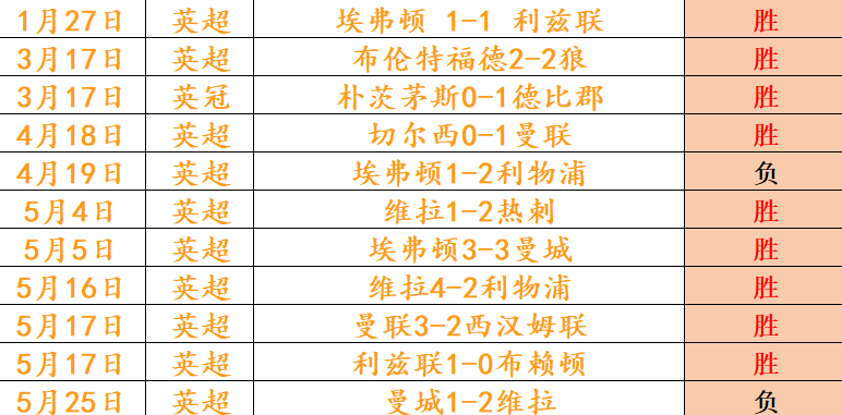 某电竞战队公布新阵容，粉丝翘首以盼